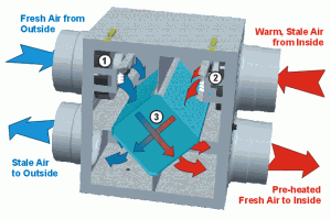 Diagram of dPoint's Energy Recovery Ventilators (ERV)