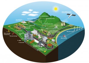 Smart Grid Infrastructure
